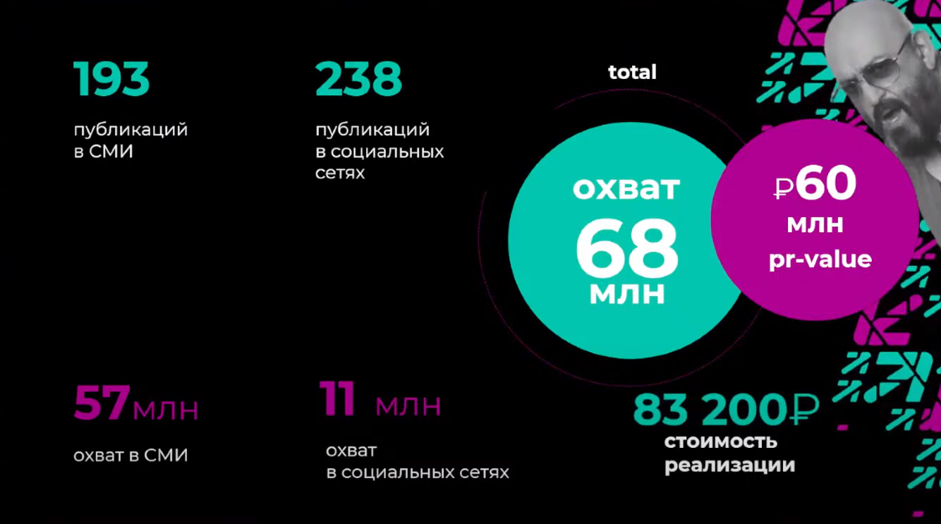 Слайд 9